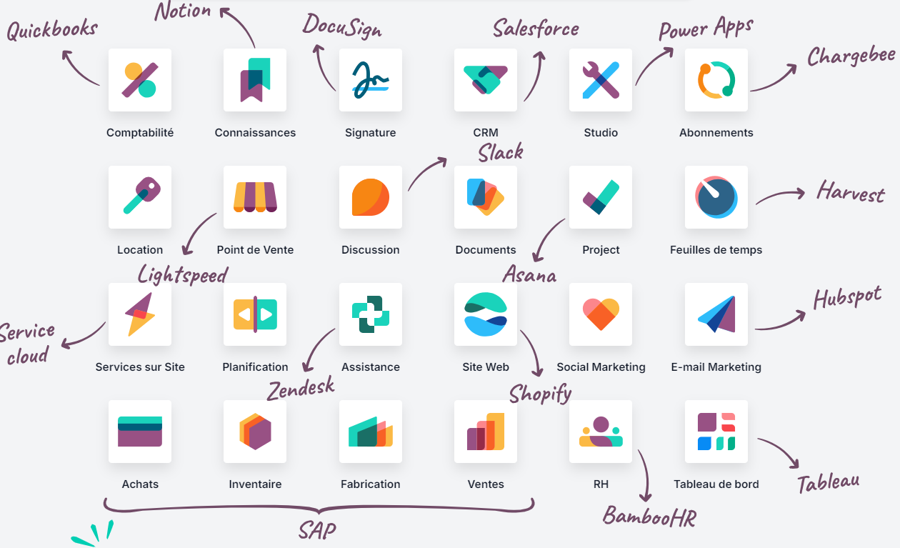 solution odoo